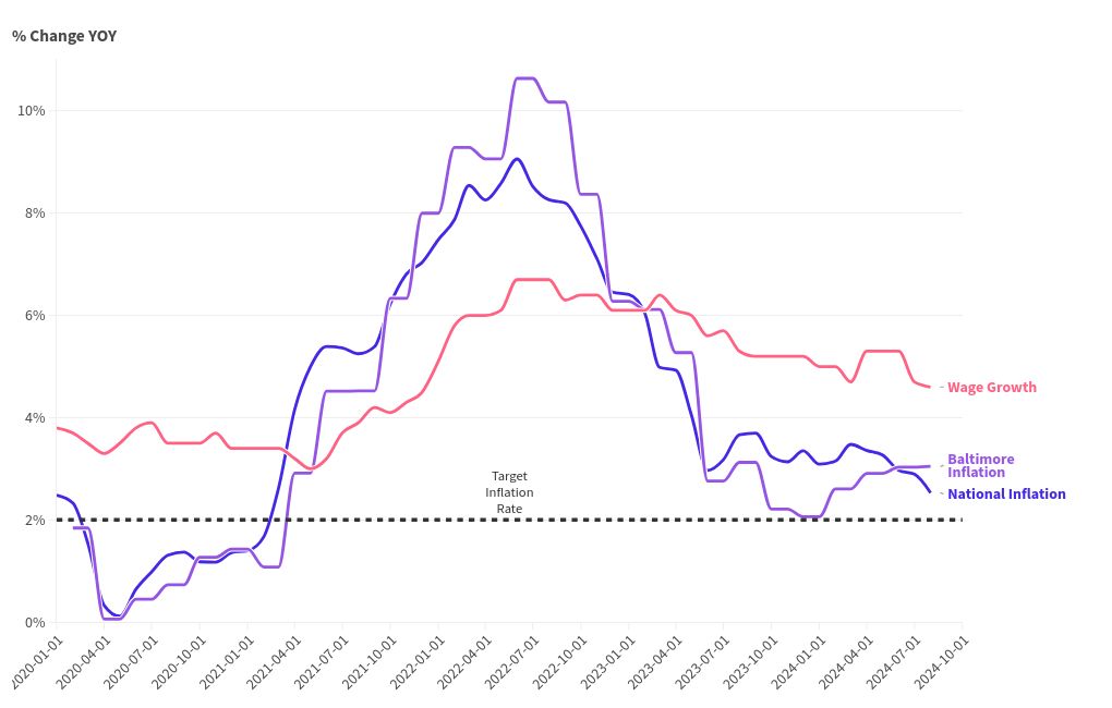 chart visualization