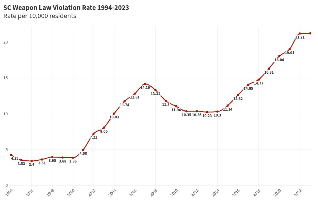 chart visualization