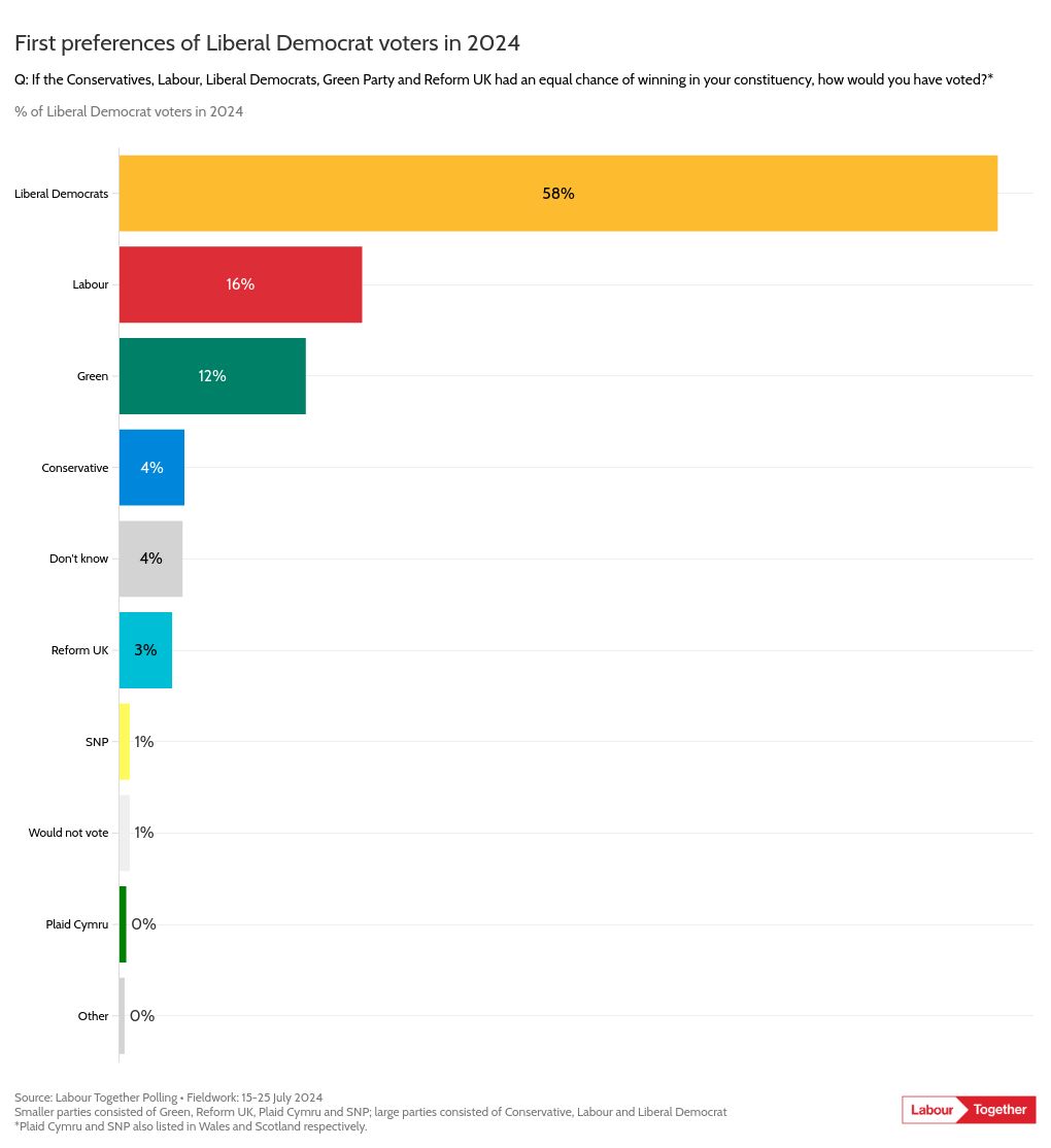 chart visualization