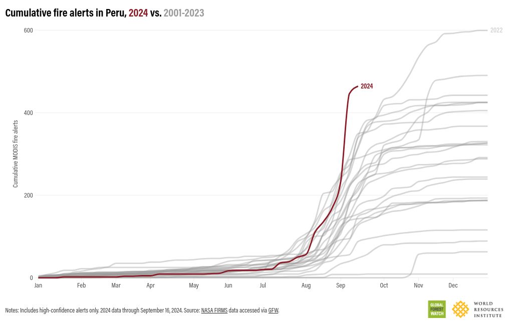 chart visualization