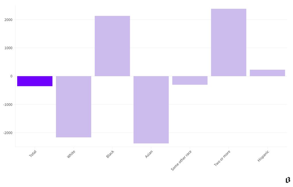 chart visualization