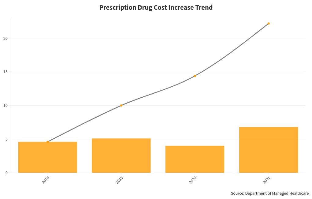 chart visualization