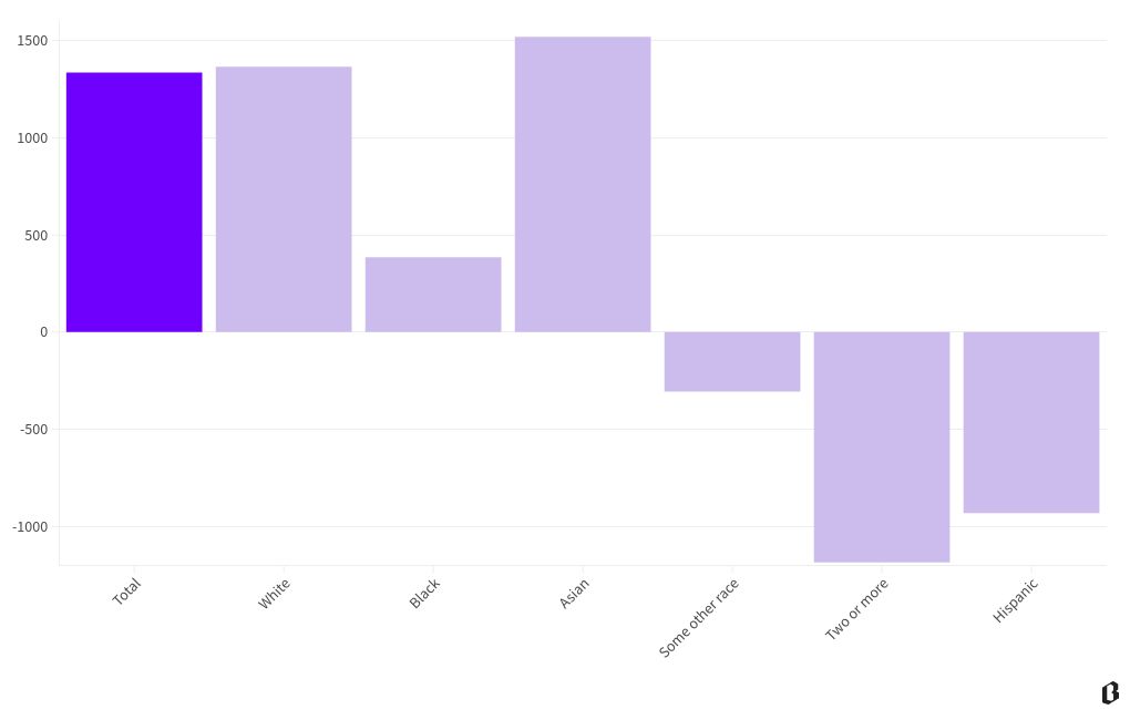 chart visualization