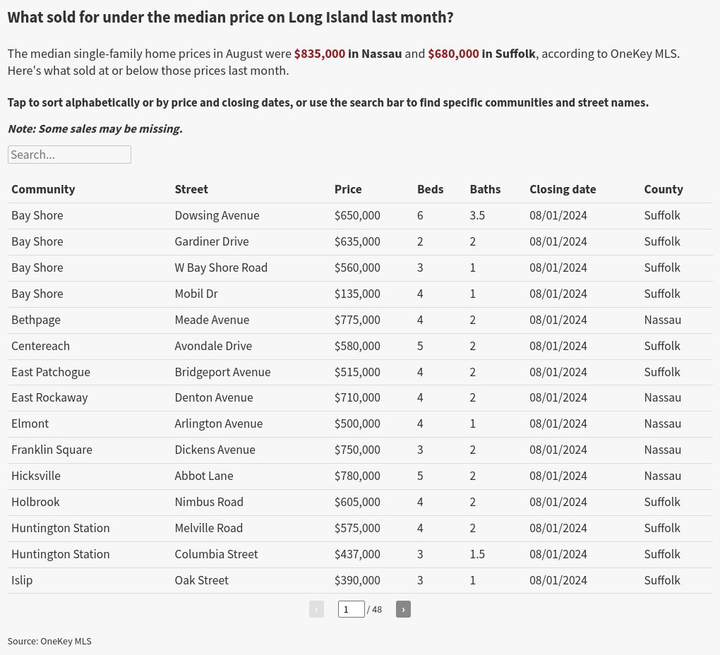 table visualization