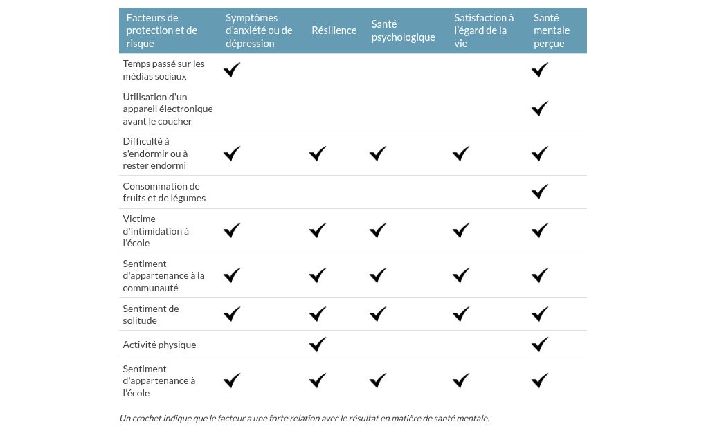 table visualization