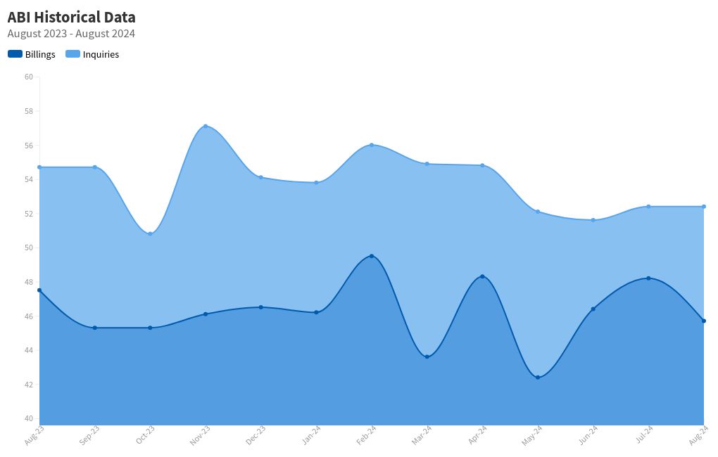 chart visualization