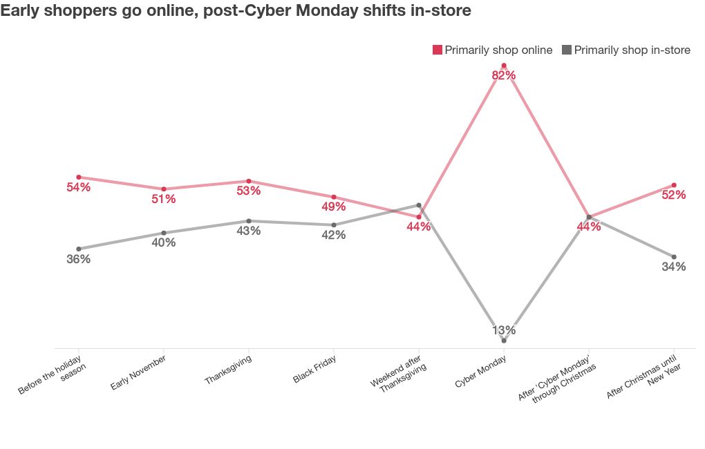 chart visualization