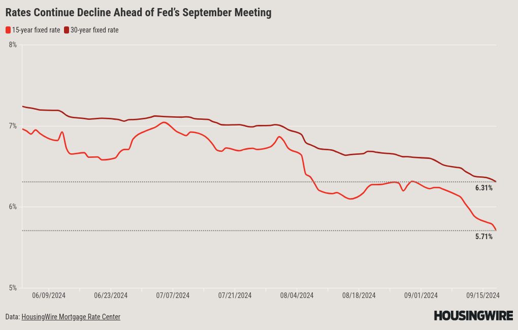 chart visualization