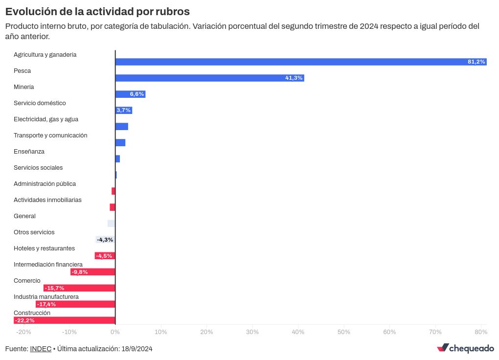 chart visualization