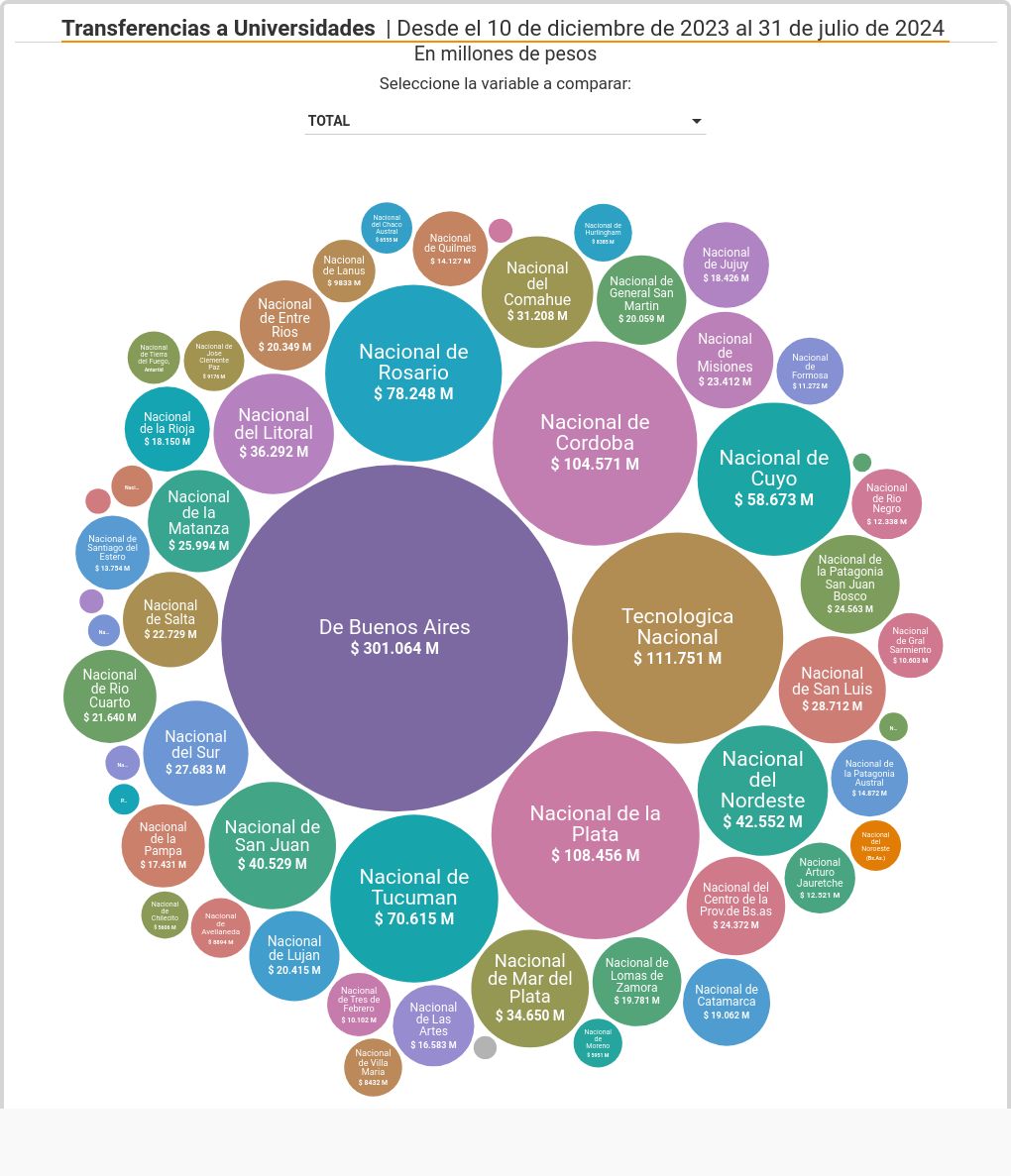 hierarchy visualization