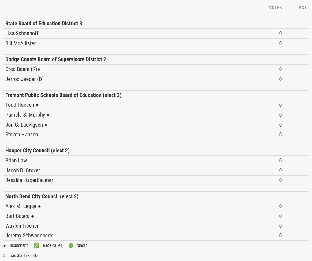 table preview