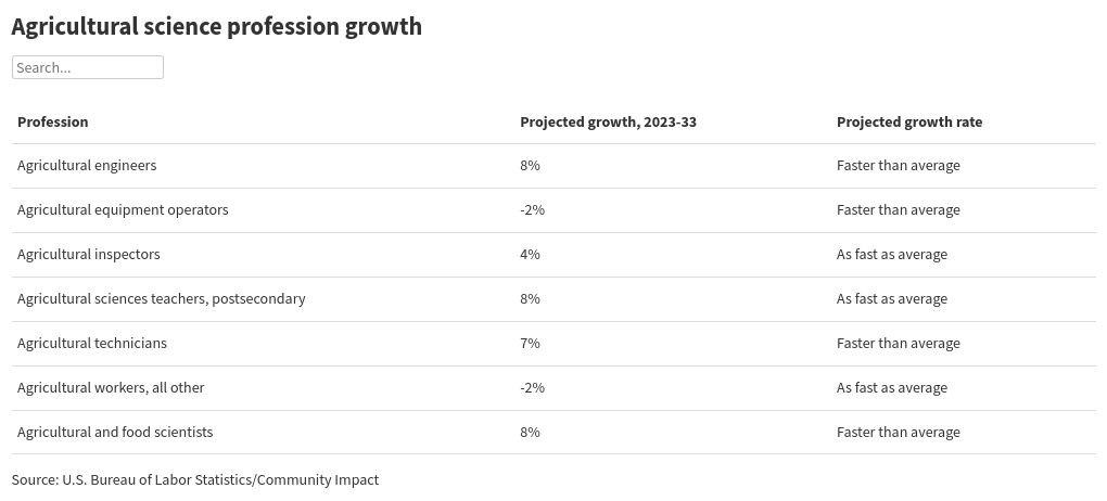 table visualization