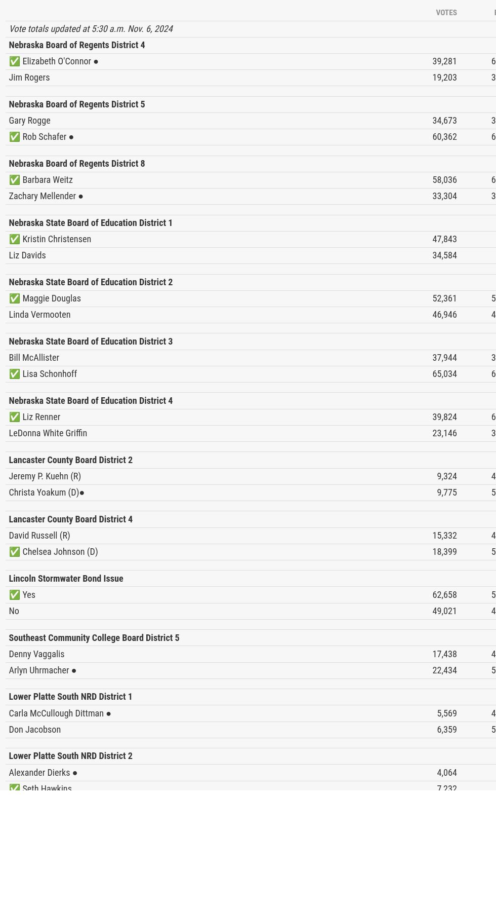 table visualization