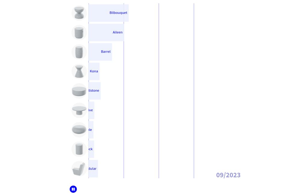 bar-chart-race visualization