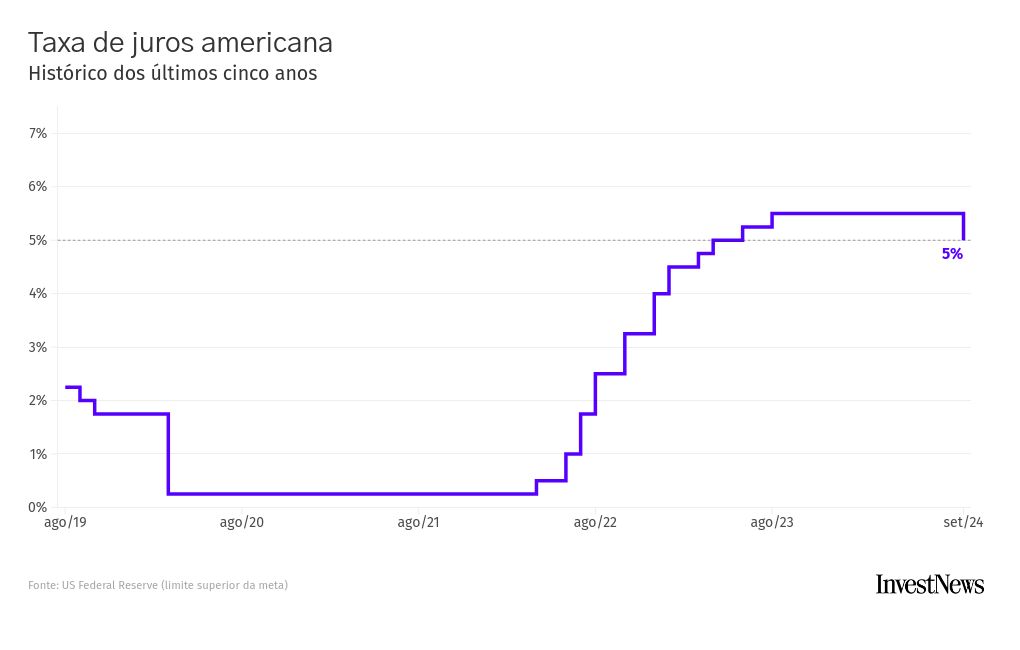 chart visualization