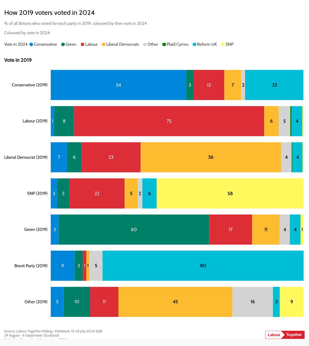 chart visualization