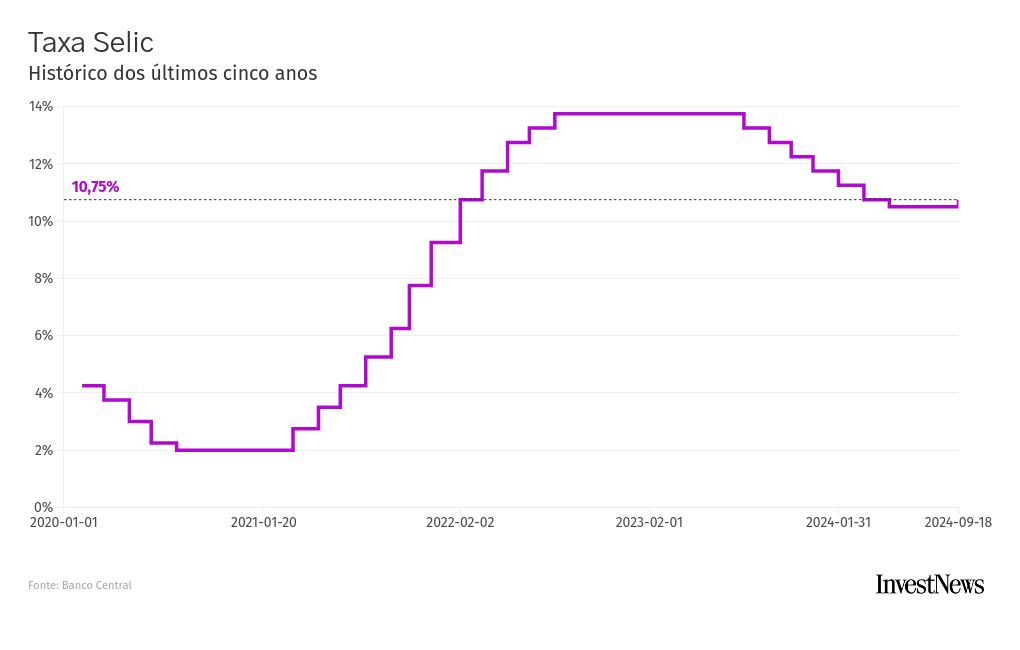 chart visualization