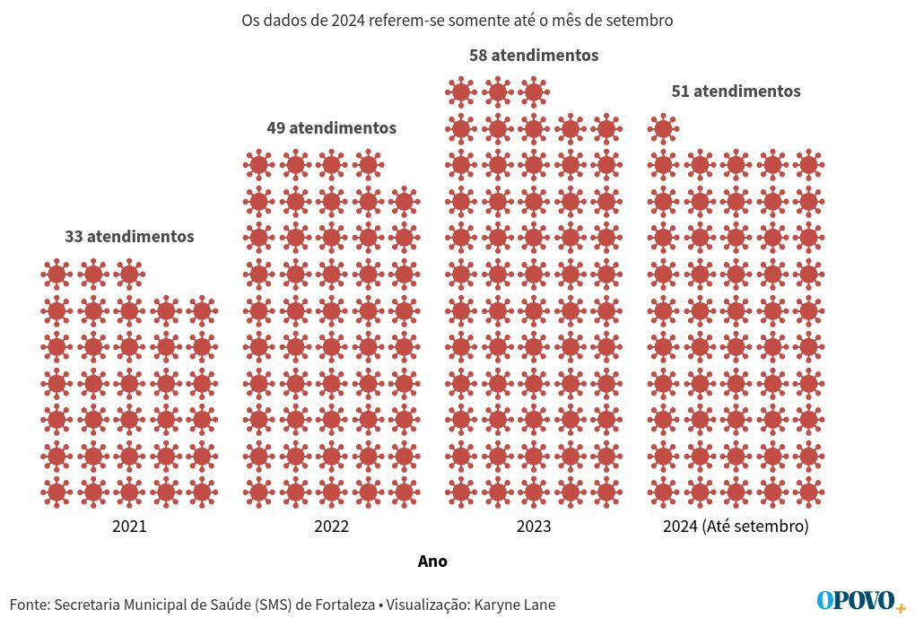 pictogram visualization