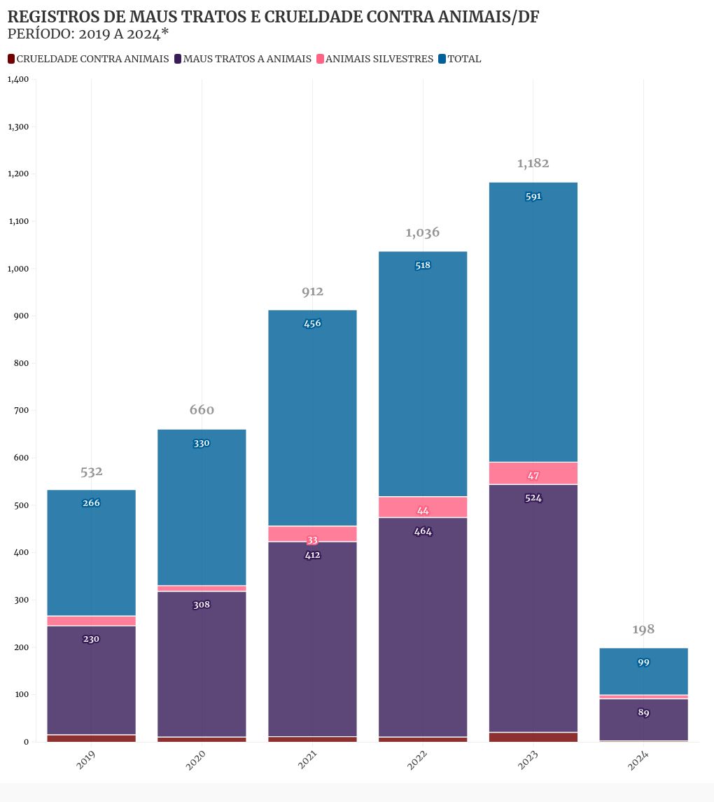 chart visualization