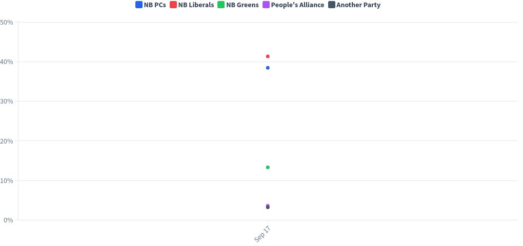 chart visualization