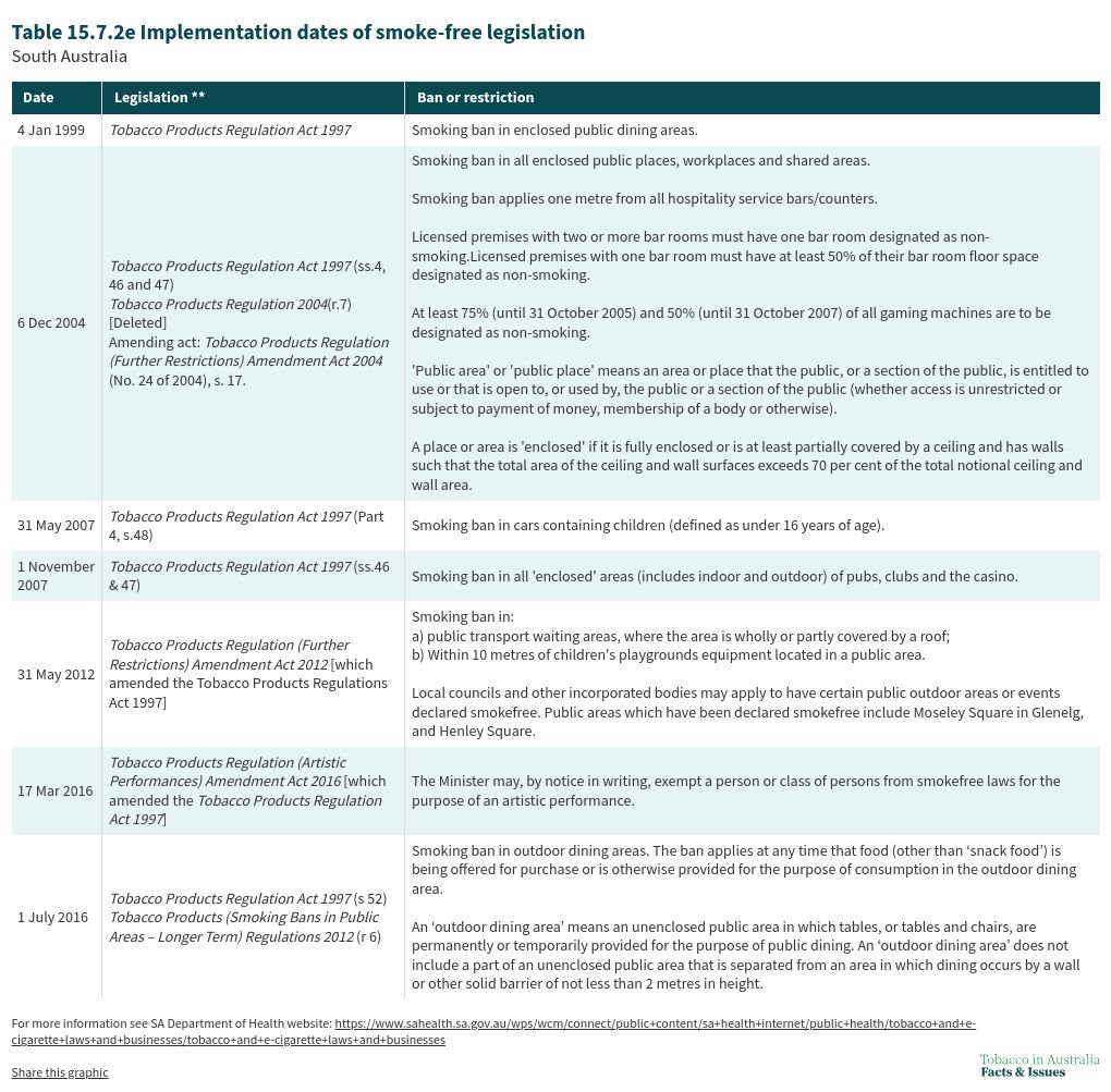 table visualization