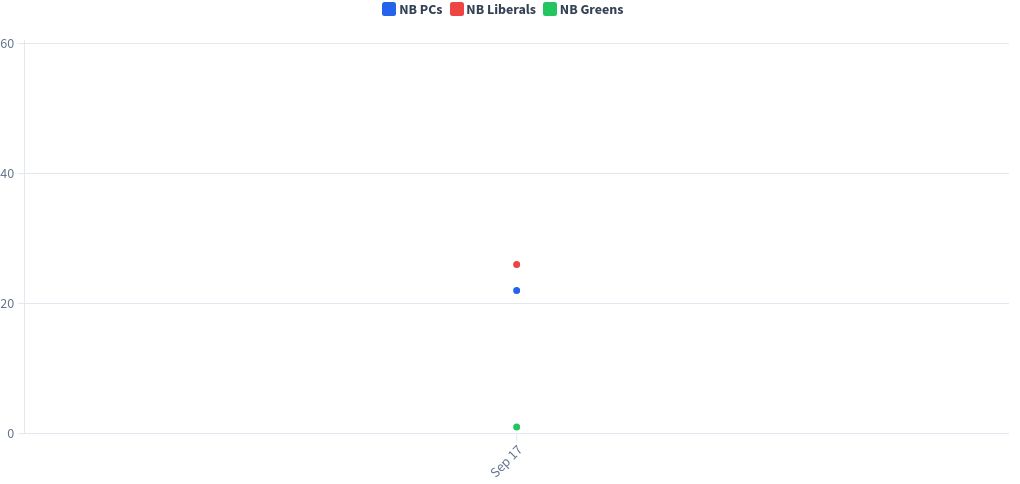 chart visualization