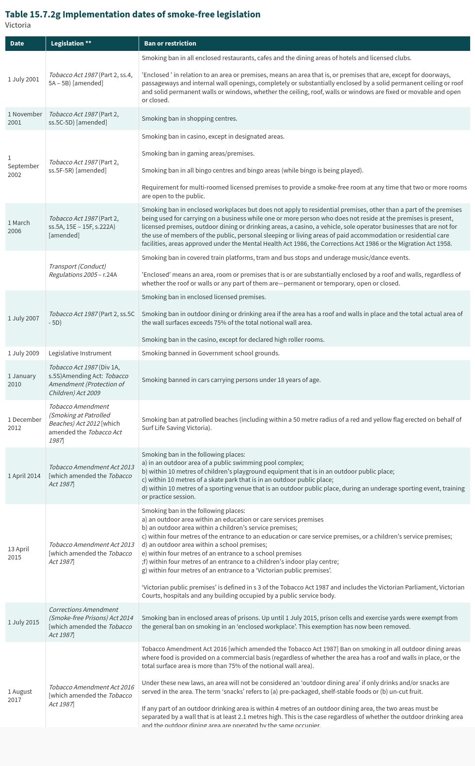 table visualization