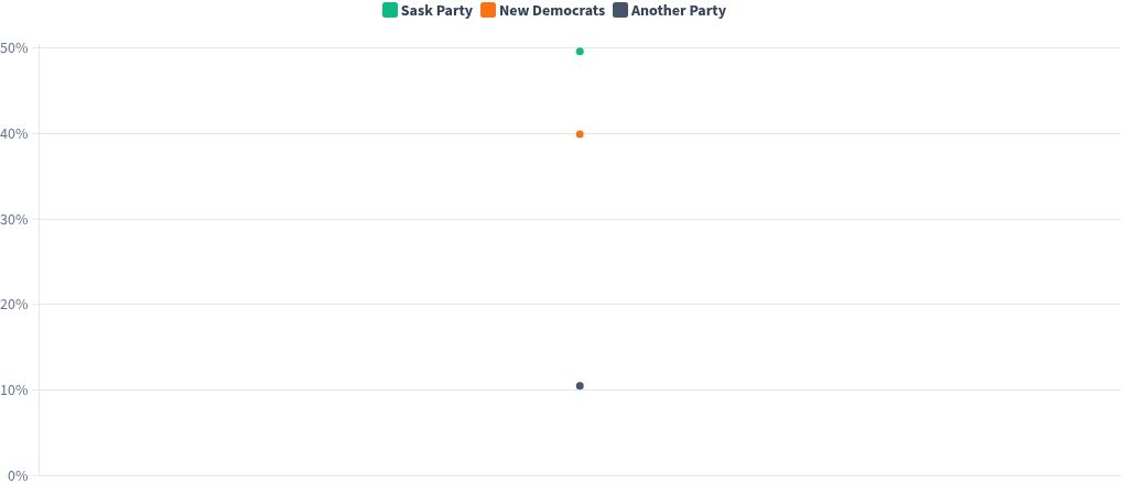 chart visualization