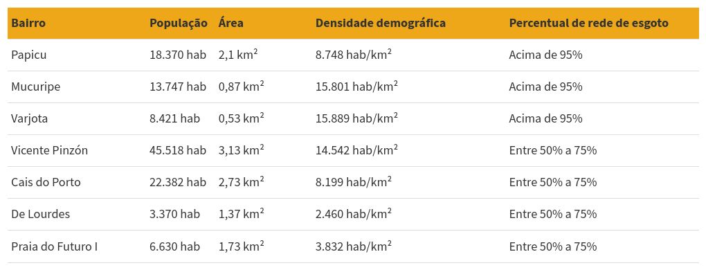 table visualization