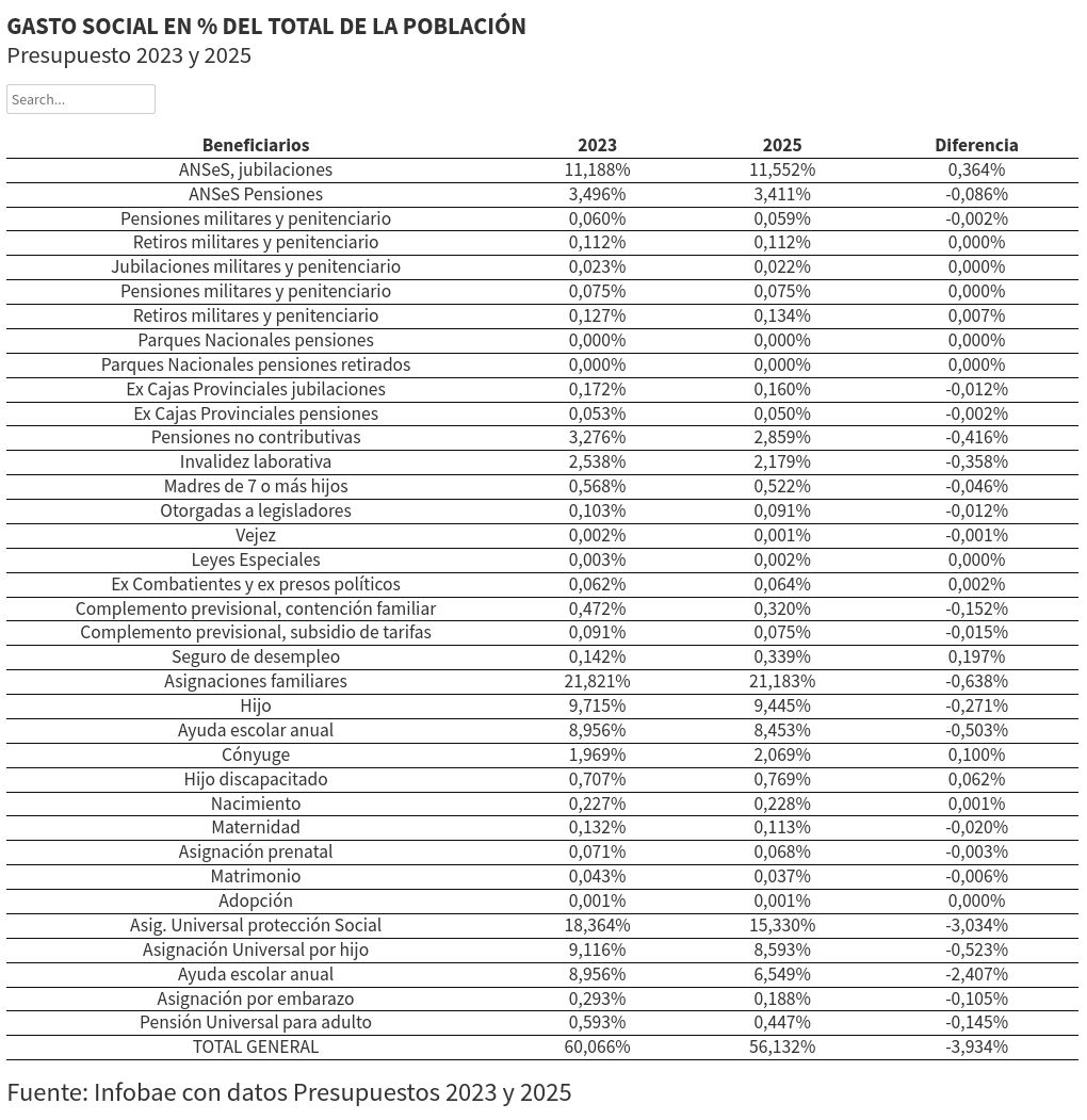 table visualization