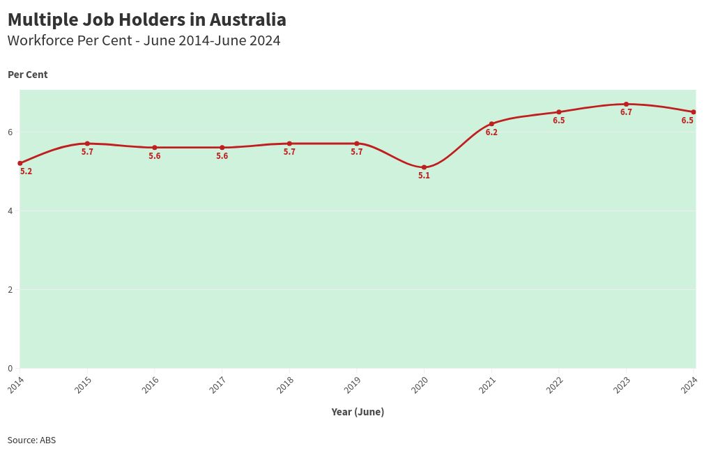 chart visualization