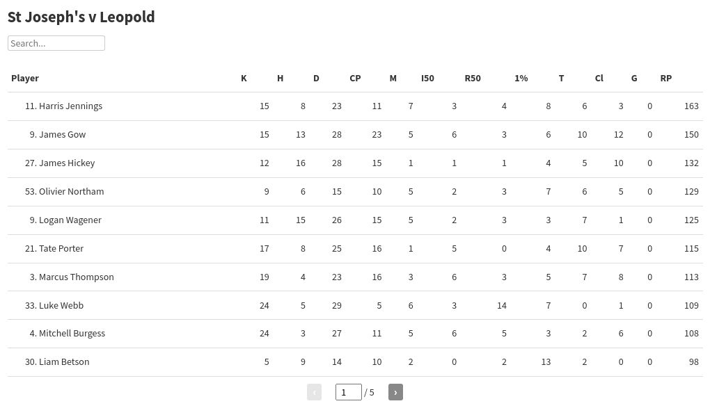 table visualization