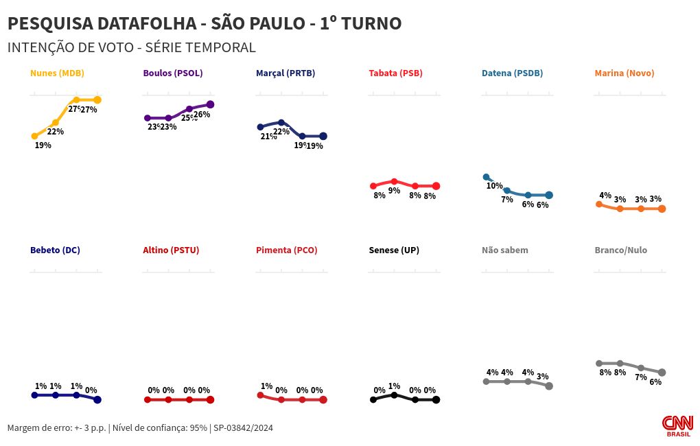 chart visualization