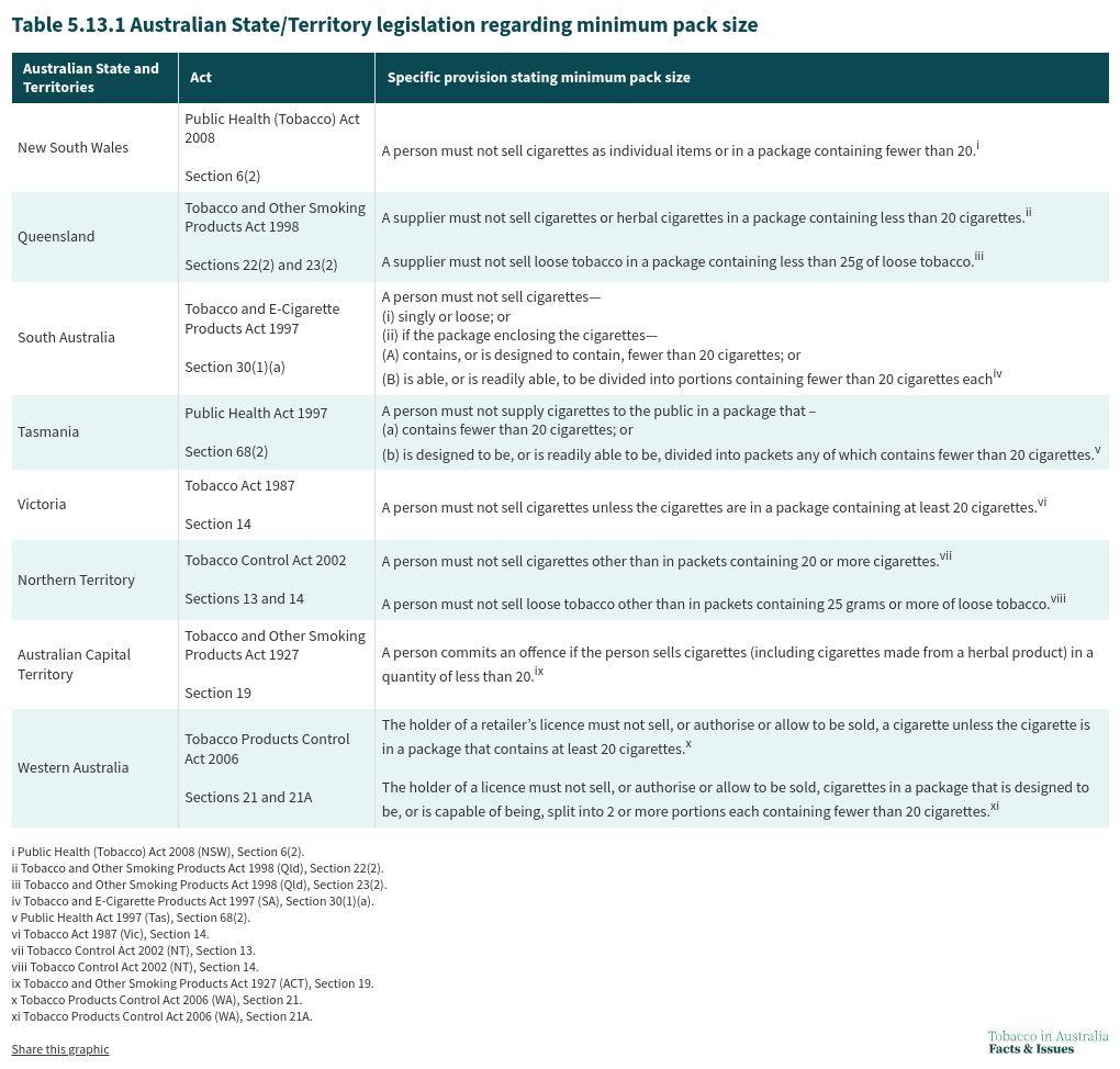 table visualization