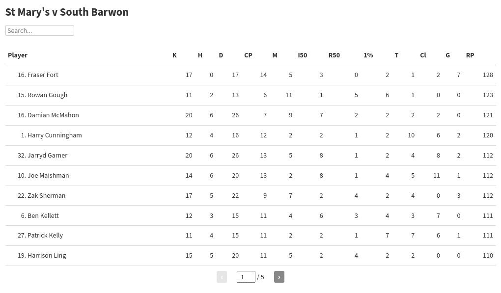 table visualization