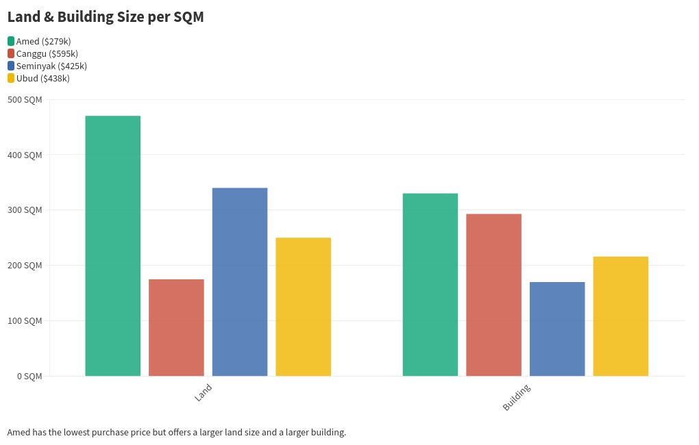 chart visualization