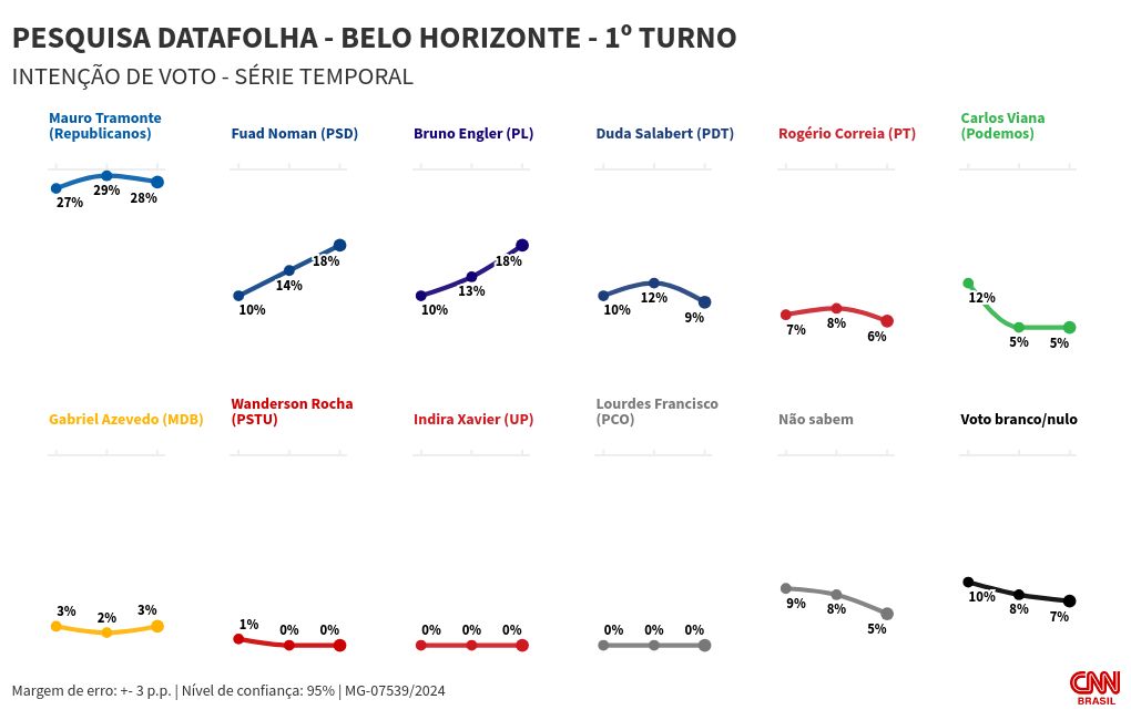 chart visualization