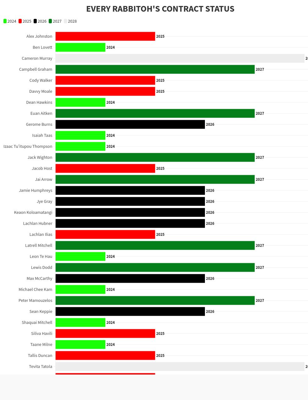 chart visualization