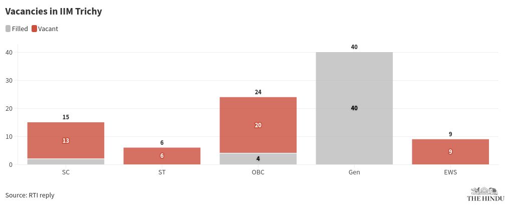 chart visualization