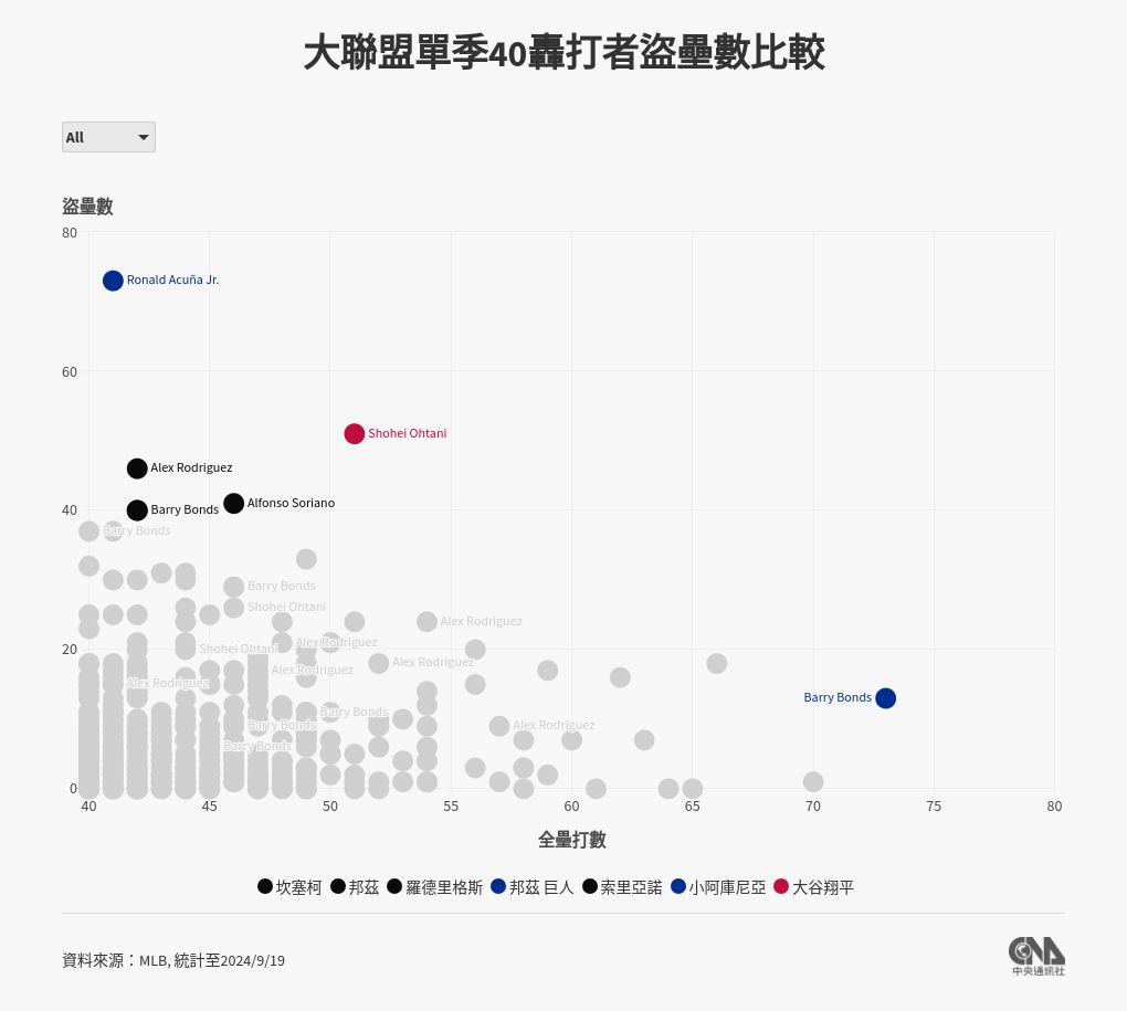 scatter visualization