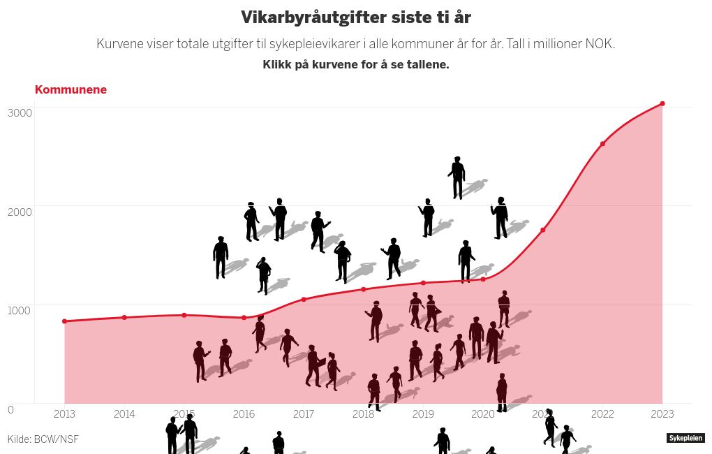 chart visualization