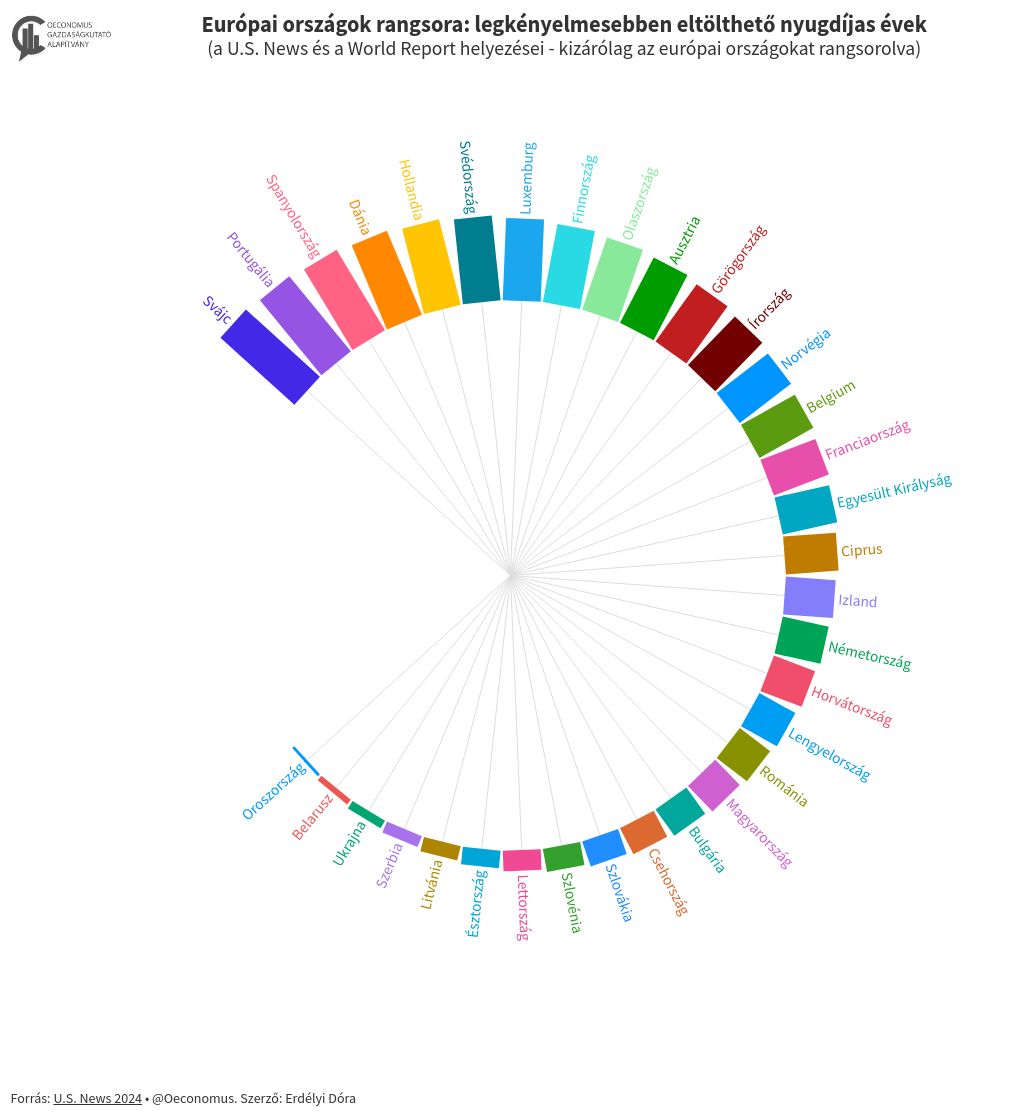 hierarchy visualization