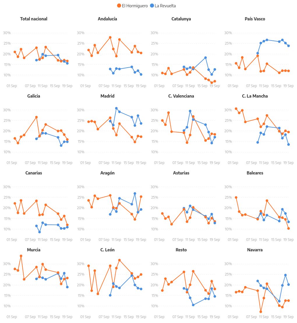 scatter visualization