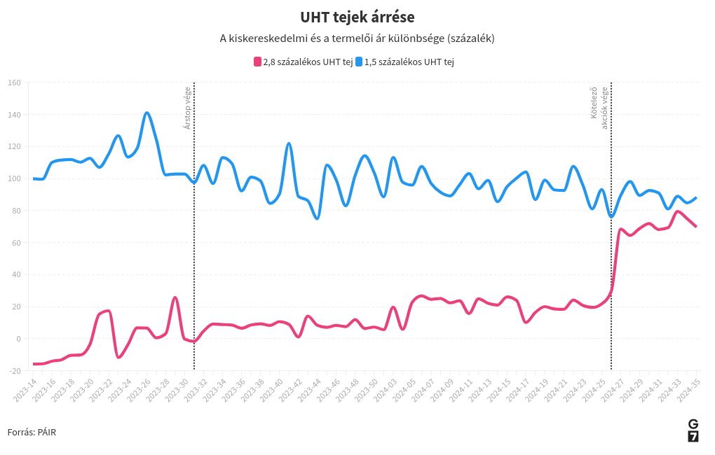 chart visualization