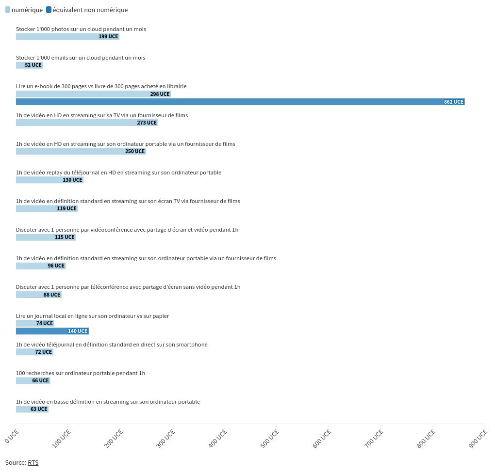 chart visualization