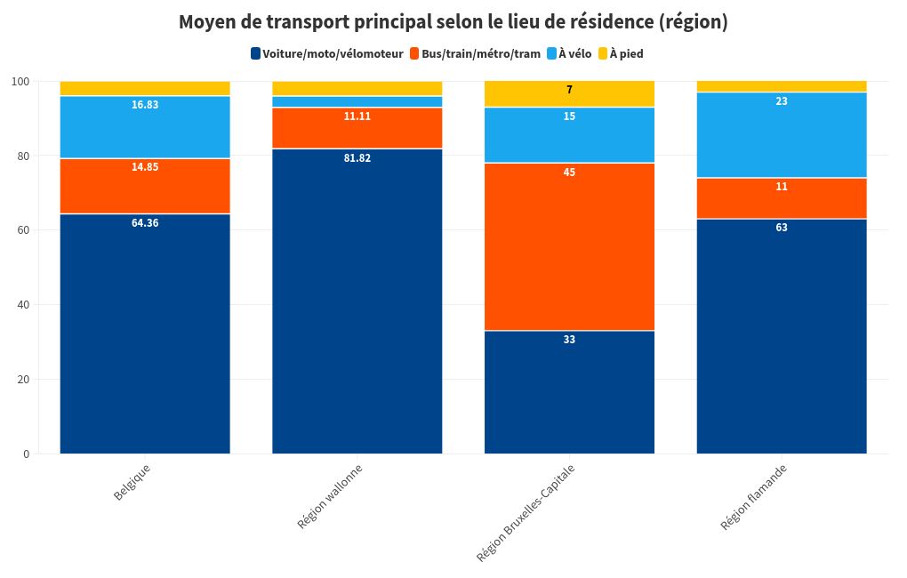 chart visualization