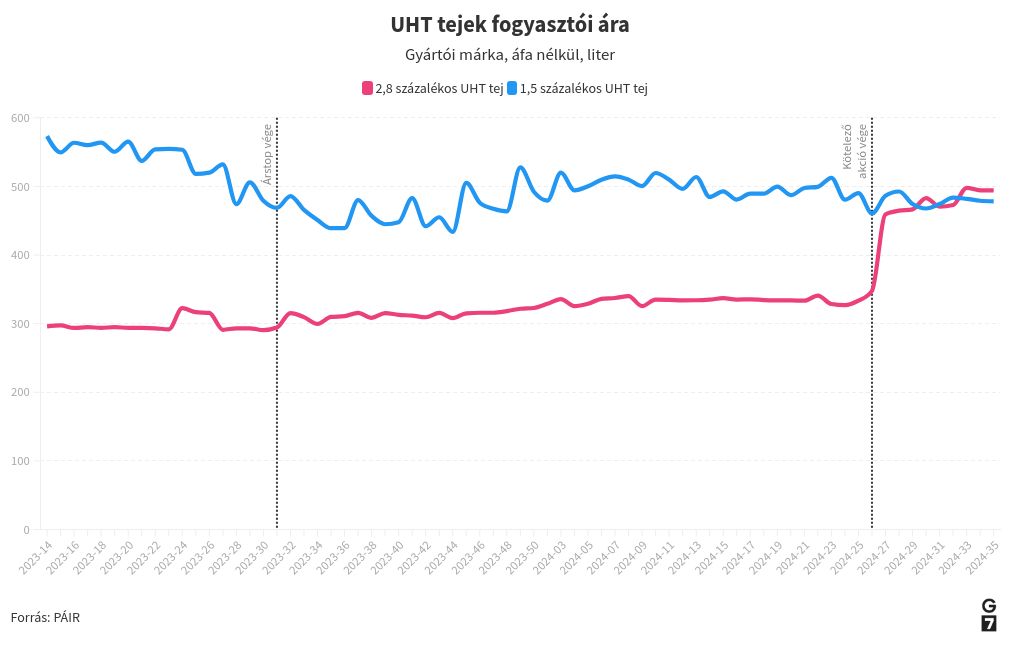 chart visualization