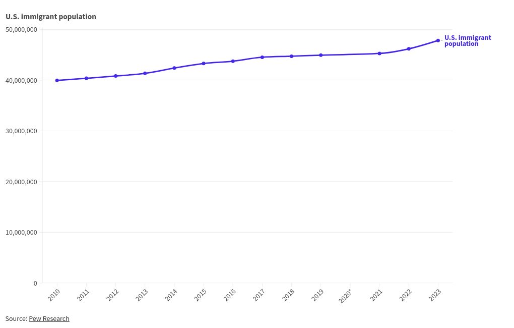 chart visualization