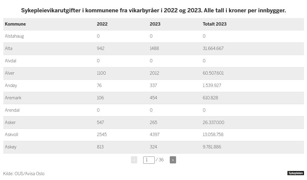 table visualization