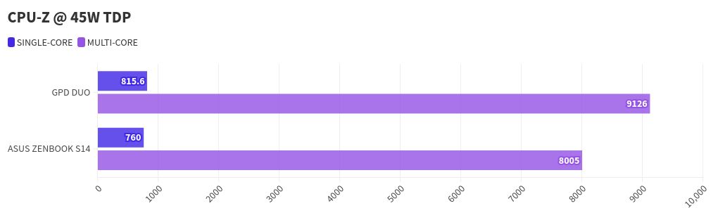 chart visualization